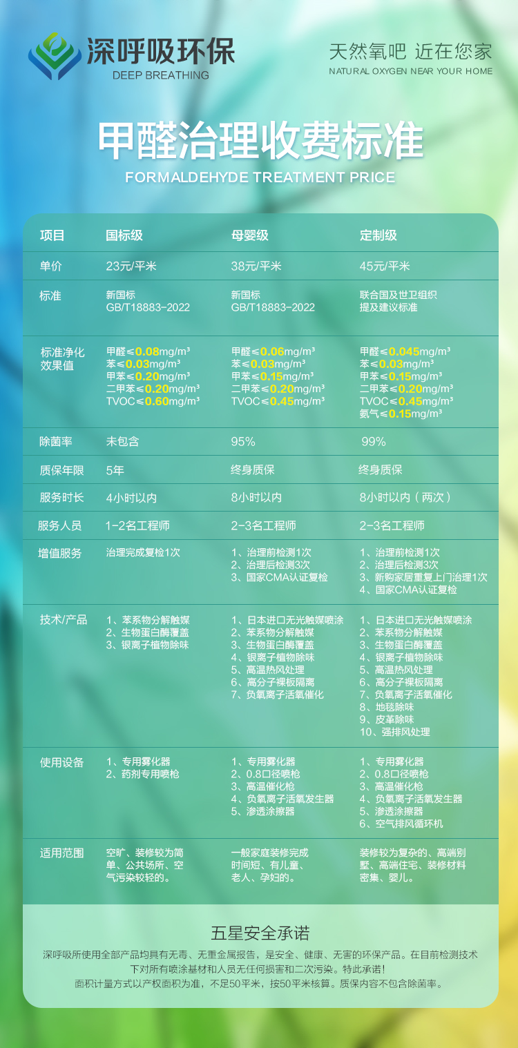 深呼吸環保湘潭除甲醛收費標準 深呼吸環保湘潭除甲醛收費標準